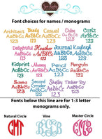 Font chart